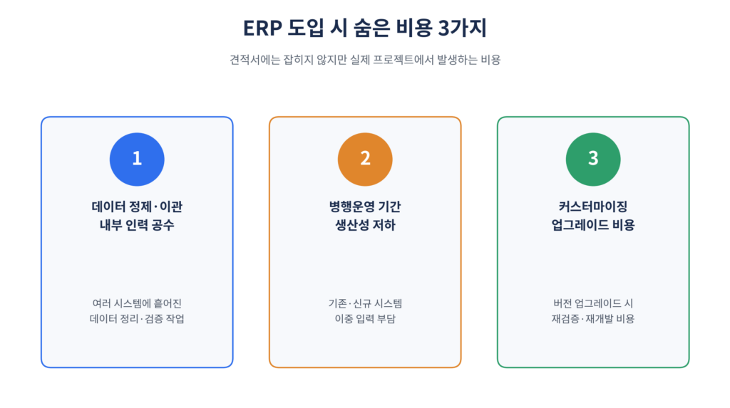 ERP 도입 숨은 비용 3가지